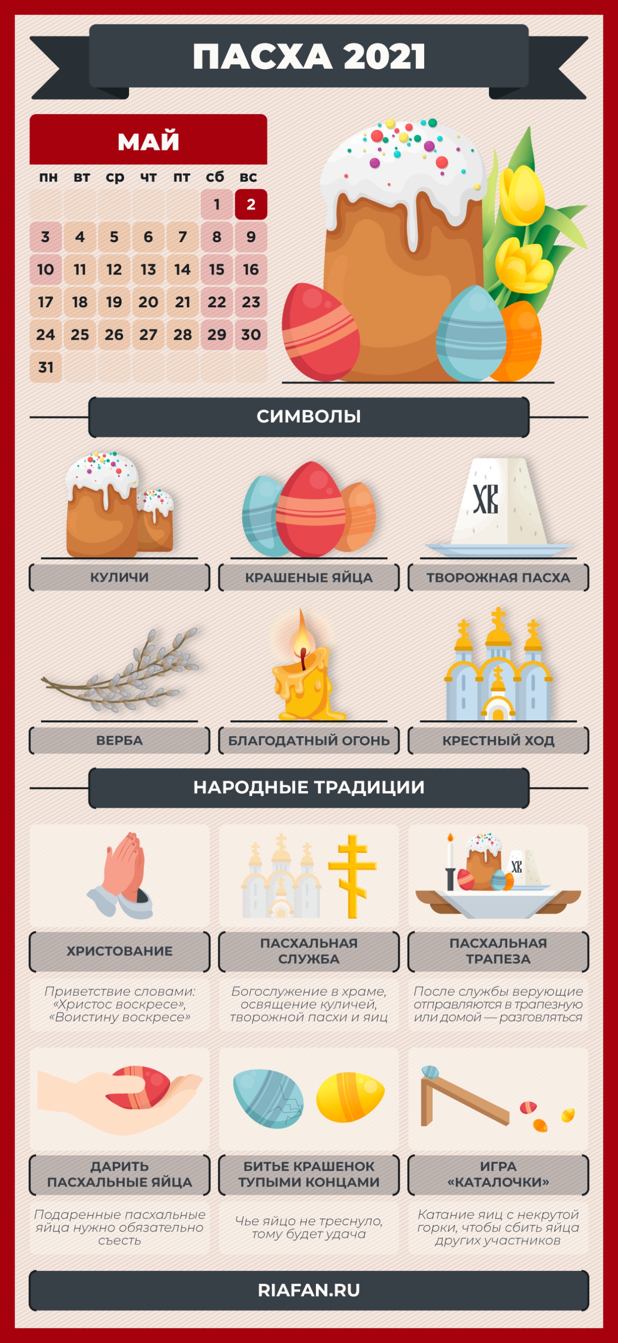 В инфографике ФАН отражены некоторые народные традиции, связанные с Пасхой