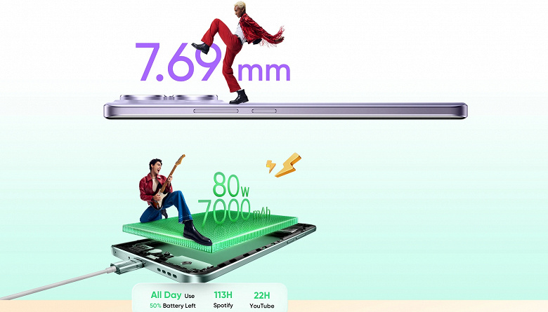 7000 мА·ч, 7,7 мм, IP69 и ожидаемая цена около 290 евро. Realme 15 Pro уже сейчас выглядит очень достойно
