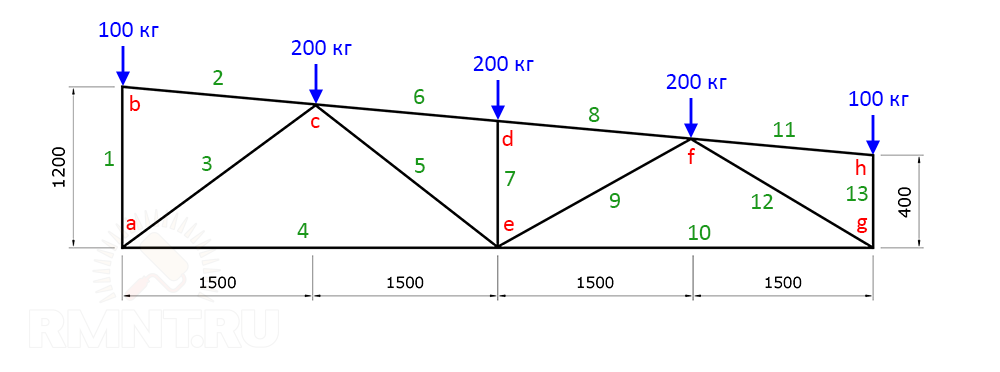 Расчёт металлической фермы
