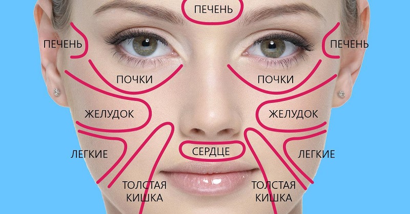 китайская карта лица