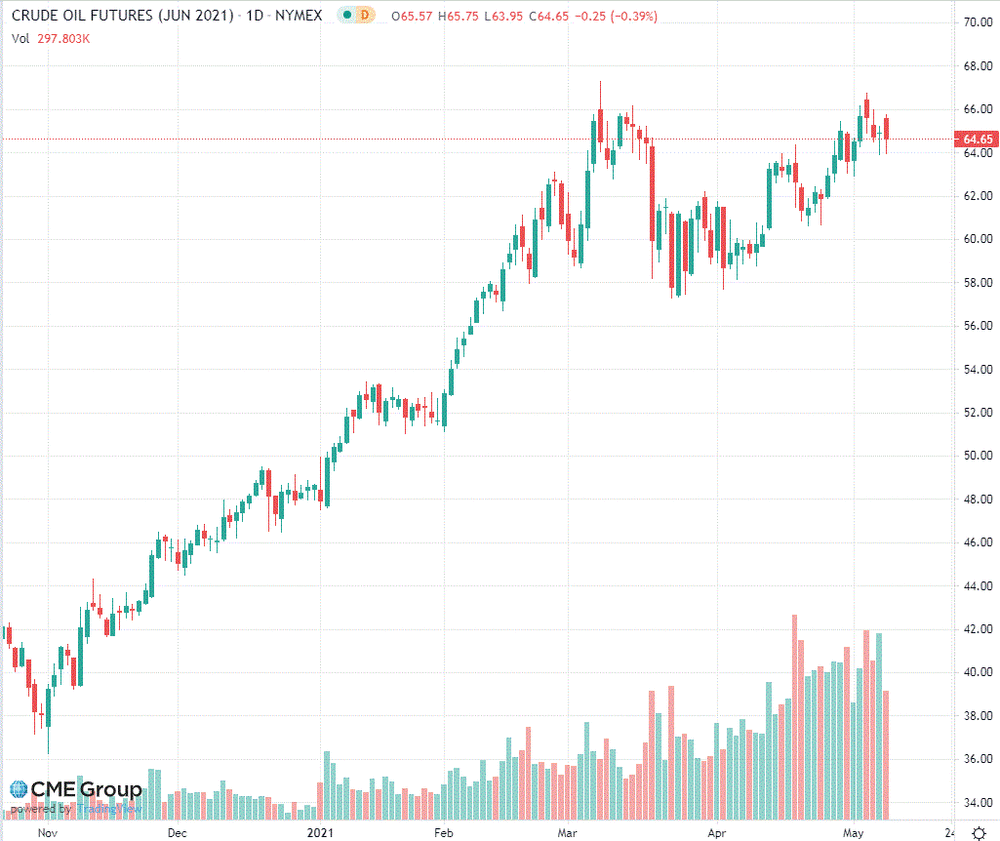 Нефть торгуется со снижением