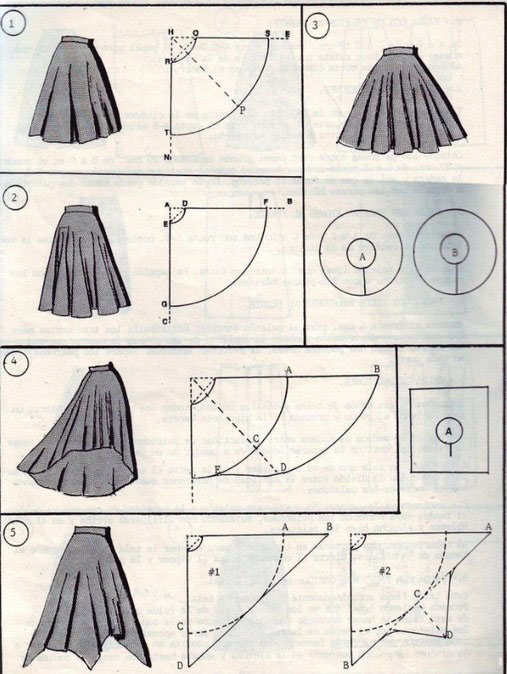 Фасоны юбок и их моделирование моделирование юбок,одежда,рукоделие,своими руками