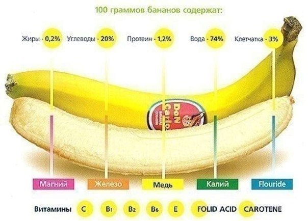 sostav_banana