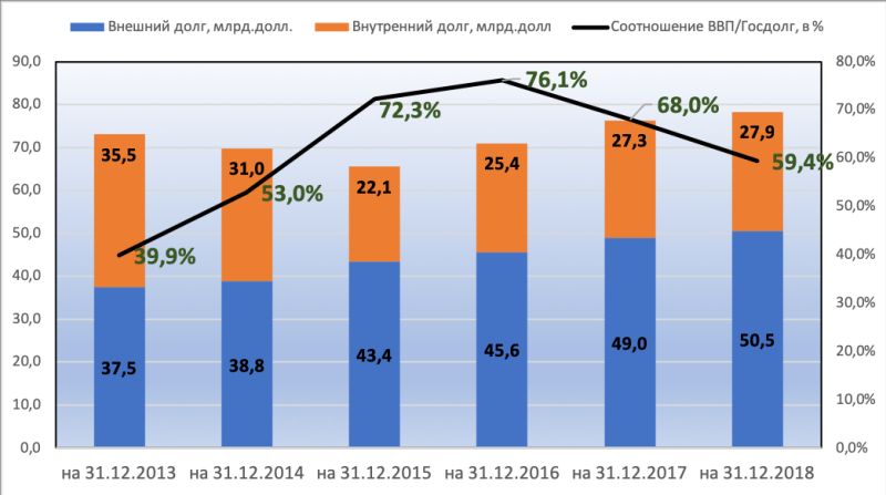 1995 год экономика