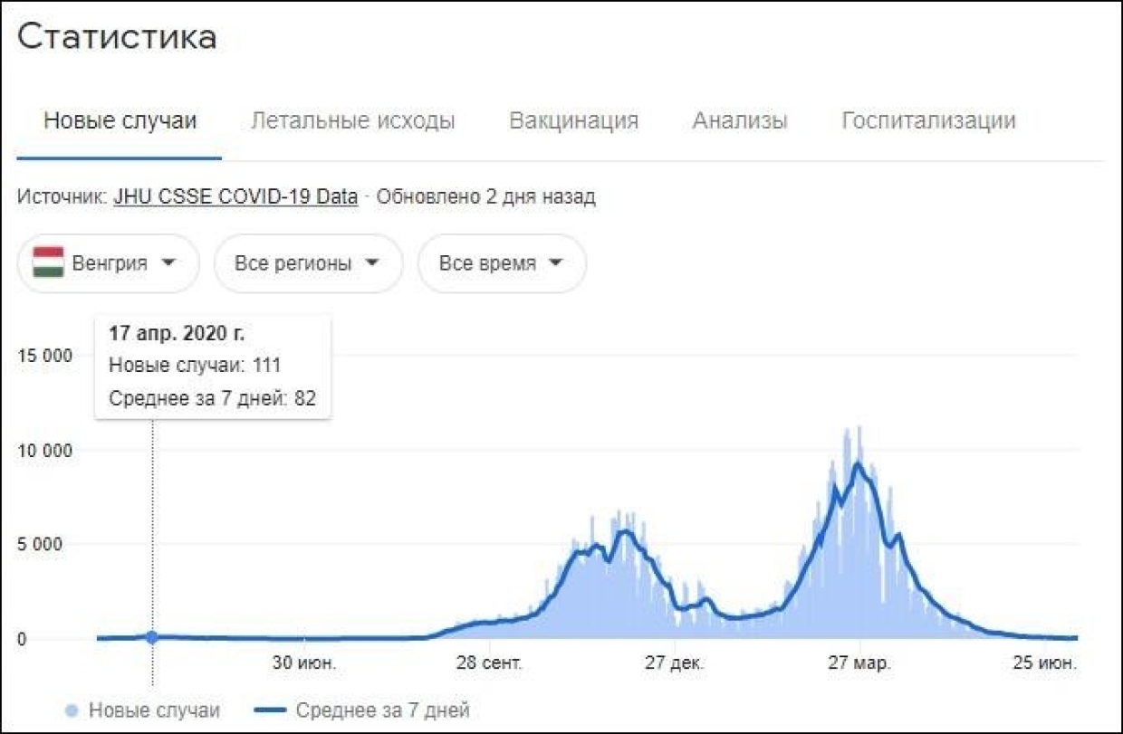 Не будьте русской смертью: Роман Носиков о том, что открыла пандемия Общество