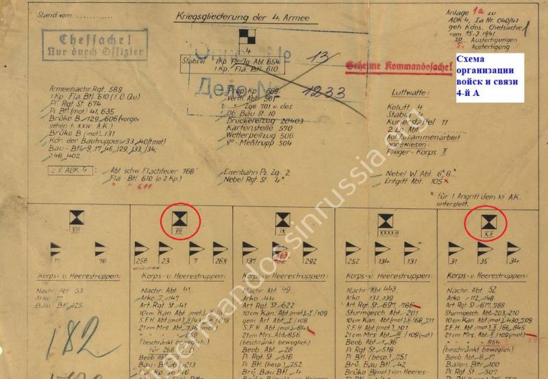 1941. Радиоразведка о штабах противника штабов, радиоразведки, немецких, войск, войны, которые, данным, границе, штаба, радиостанции, только, разведка, штабом, находится, Продолжение, апреля, начала, границы, дислоцируется, подчиненные