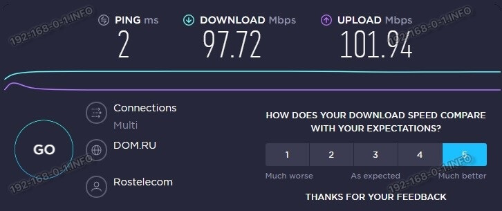 Моя тестовая скорость интернета