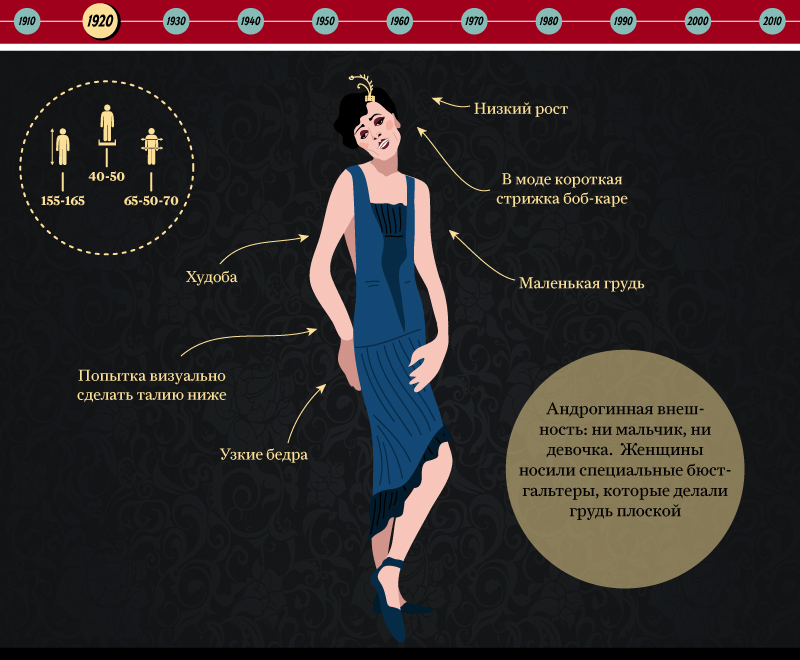 стандарт красоты женщины. параметры фигуры. стандарты женской красоты. стандарты женской красоты. стандарты красоты.