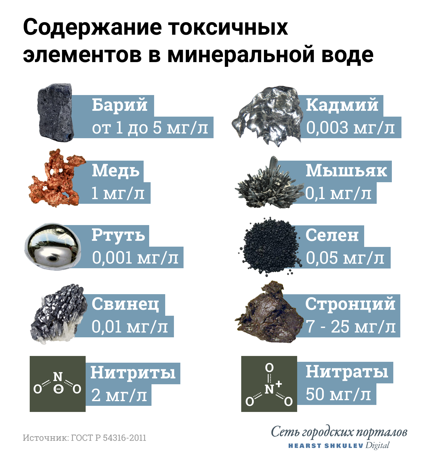 Два литра в сутки — это миф. Вот сколько воды нужно пить в день может, говорит, жидкости, больше, нужно, городских, только, самом, Вероника, человеку, Черанева, жидкость, рекомендуется, литров, натрия, течение, много, жажды, диетолог, потребления