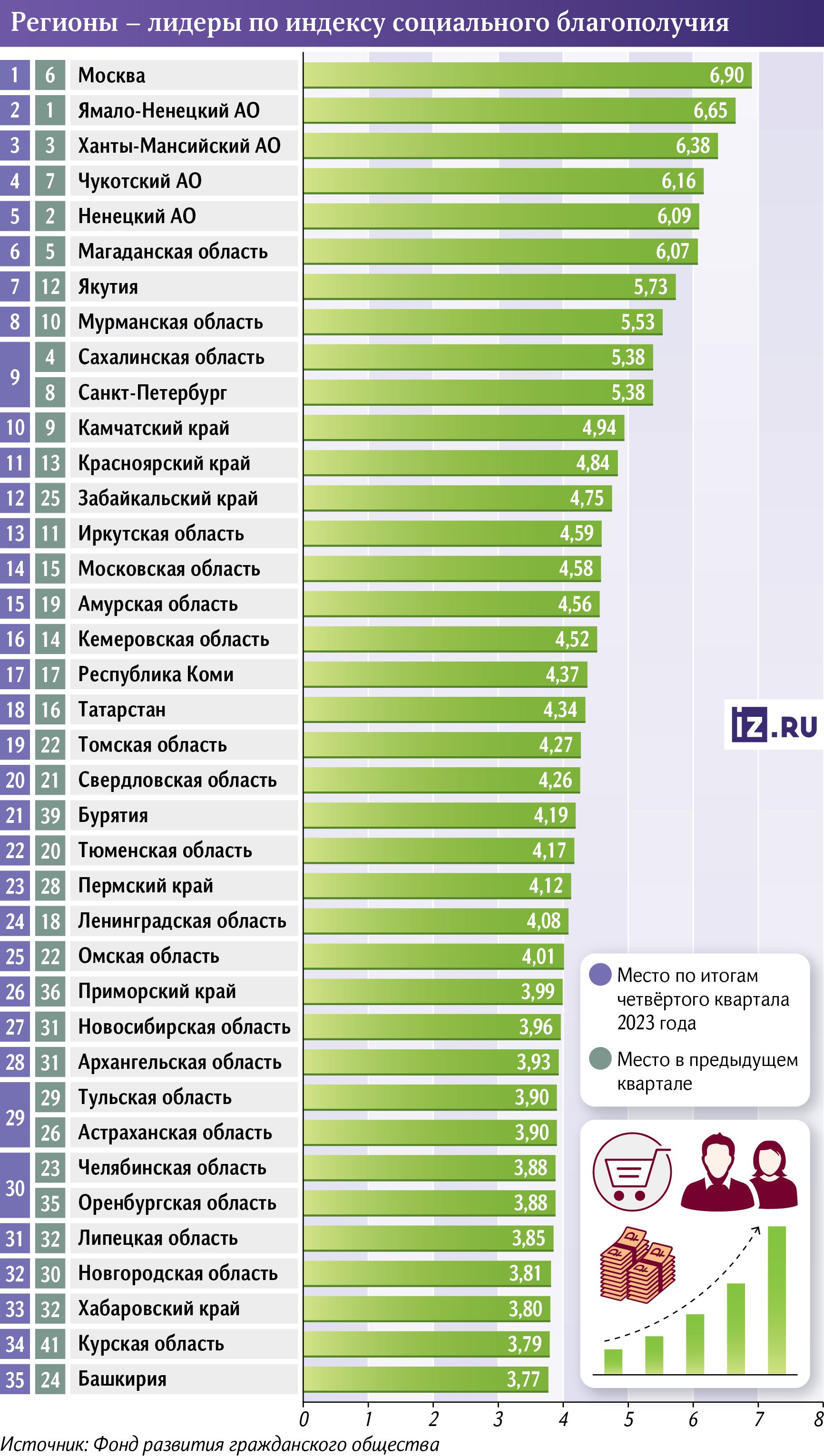 Инфографика