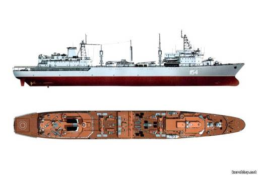 Лёгкие силы ВМФ. Их значение, задачи и корабельный состав - 2 часть корабль, кораблей, будет, катера, вертолётов, может, только, будут, можно, вертолёты, скорости, катеров, очень, задач, время, корабли, просто, должны, больше, такого