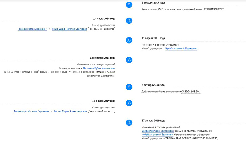 ЧУБАЙС, КОТОРЫЙ НЕ ТОНЕТ ЧУБАЙС, КОТОРЫЙ НЕ ТОНЕТ россия
