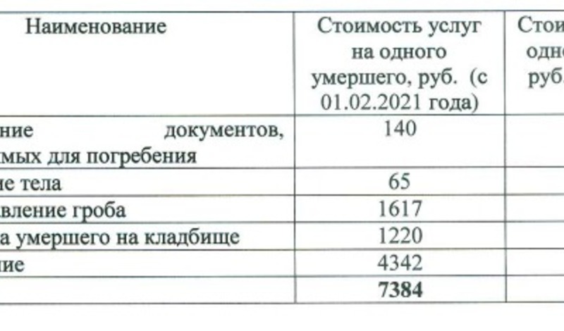 Об Установлении Стоимости Путевки