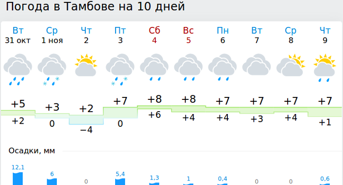 Погода тамбов карта погоды