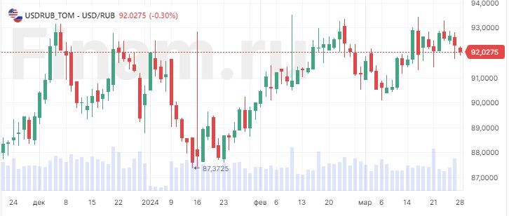 В Азии единой динамики не наблюдается, нефть дорожает