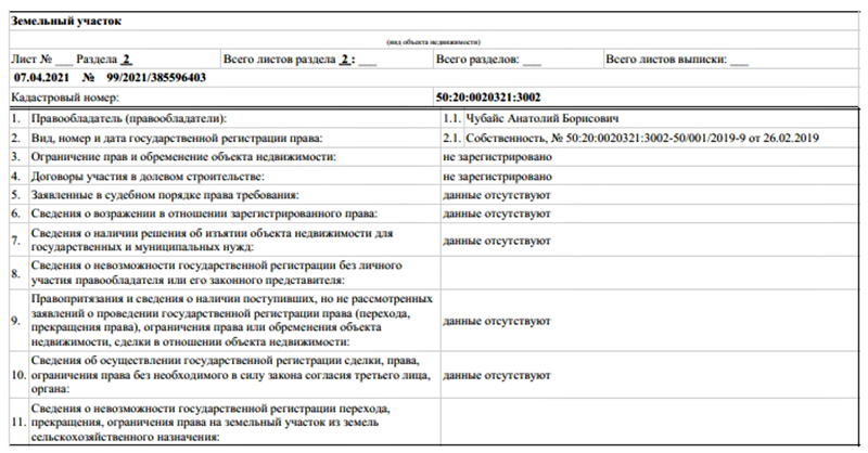 ЧУБАЙС, КОТОРЫЙ НЕ ТОНЕТ ЧУБАЙС, КОТОРЫЙ НЕ ТОНЕТ россия