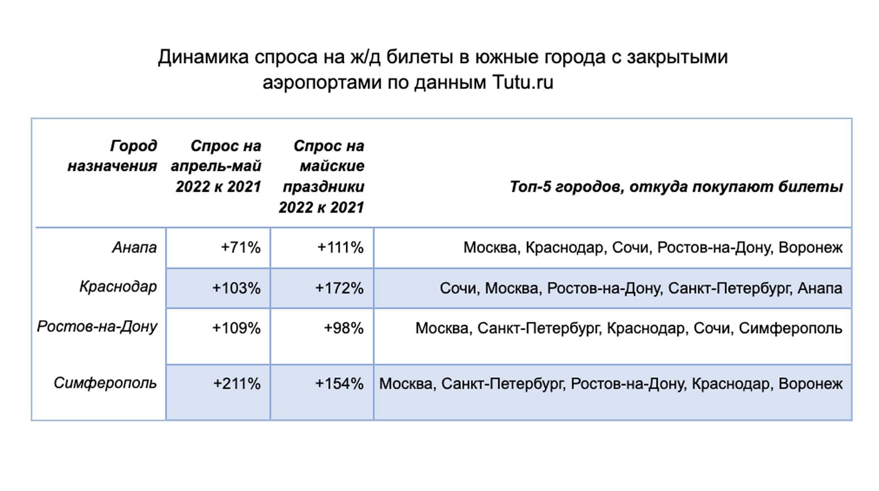 москва рост