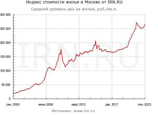 Москва: гонка с бесконечностью россия