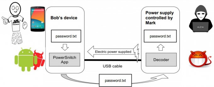 Технологии взлома смартфонов становятся всё более изощрёнными Технологии взлома смартфонов становятся всё более изощрёнными новости