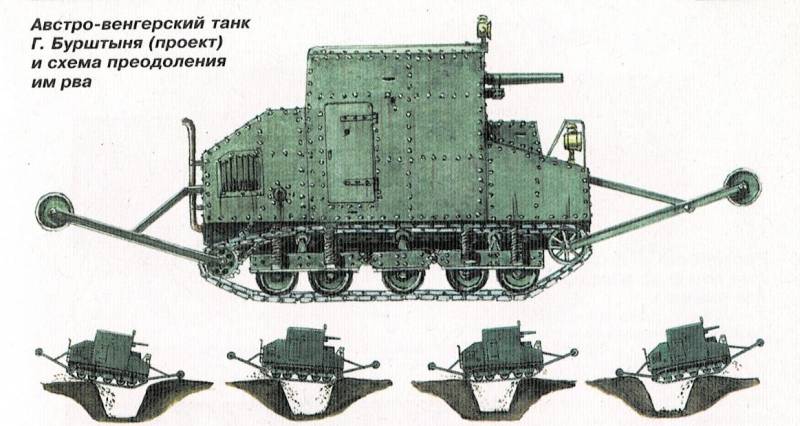 Первые танки: проекты 1841 и 1911 оружие,танки