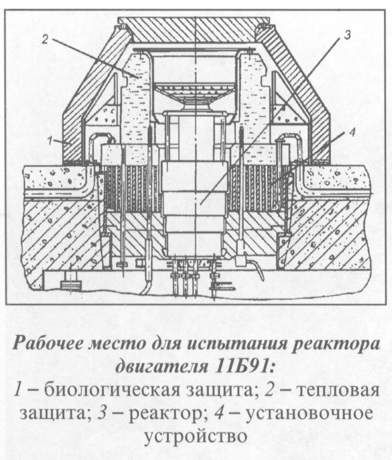 Ядерный ракетный двигатель РД0410. Смелая разработка без перспектив Ядерный ракетный двигатель РД0410. Смелая разработка без перспектив оружие