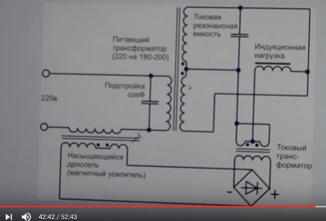 Схема трансформатора кулдошина