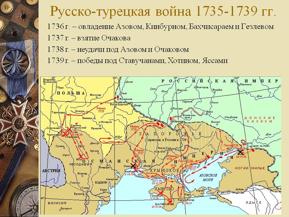 Русско турецкая война 1735 1739 карта