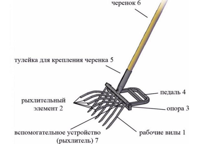 Особенности чудо-лопаты Крот и самостоятельное изготовление инструмента инструмента, инструмент, можно, чудолопаты, чудолопата, работу, лопаты, только, использовать, может, зубчиков, рабочей, штыковой, зависимости, рабочих, нагрузку, значительно, участок, почвы, изготовления