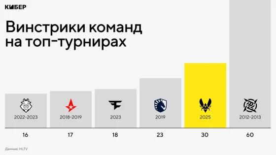 Стрик Vitality все равно великий. Даже в сравнении с другими видами спорта - Аффирмация