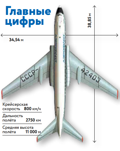 Ту-104 &mdash; первый реактивный!
