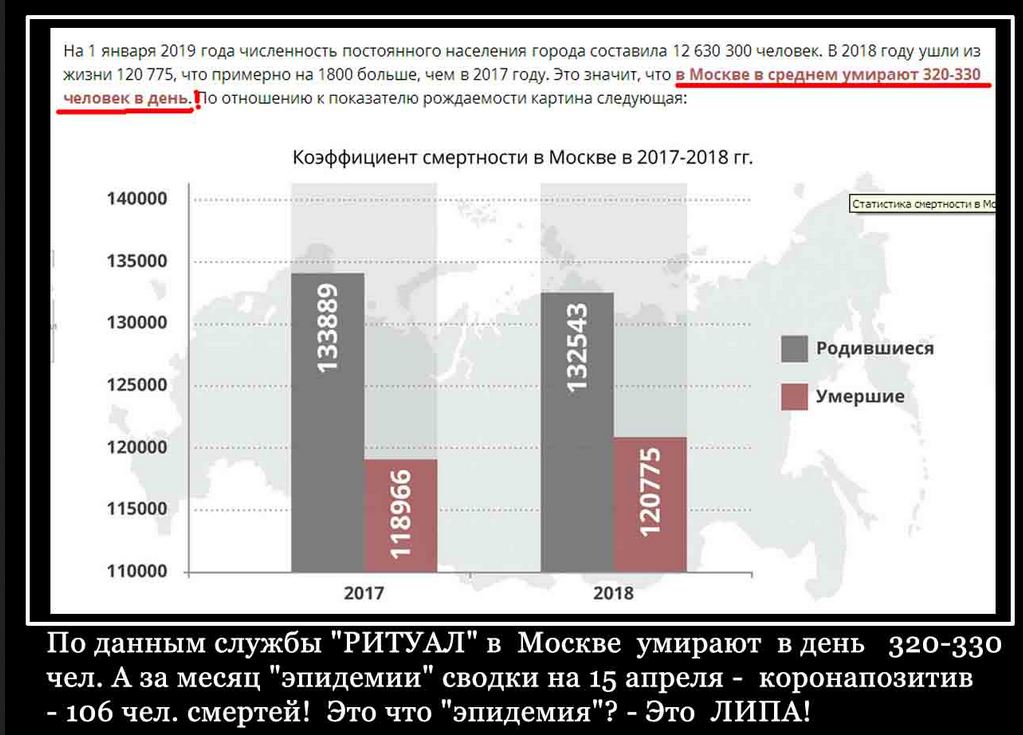 Раскрутка летней "новой волны Ковида" является БИОатакой США. Цель - сорвать летнее наступление армии России на Донбассе по разгрому бандеровцев и укронацистов! Поэтому все пропагандисты "новой волны" должны рассматриваться как пособни Раскрутка летней "новой волны Ковида" является БИОатакой США. Цель - сорвать летнее наступление армии России на Донбассе по разгрому бандеровцев и укронацистов! Поэтому все пропагандисты "новой волны" должны рассматриваться как пособни геополитика