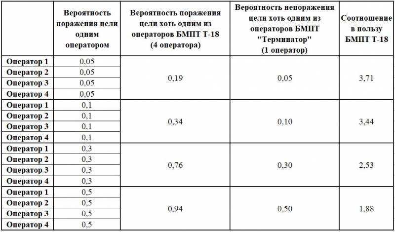 Боевая машина поддержки танков Т-18 на базе платформы «Армата» оружие,танки