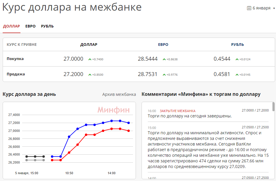 Выгодный курс доллара