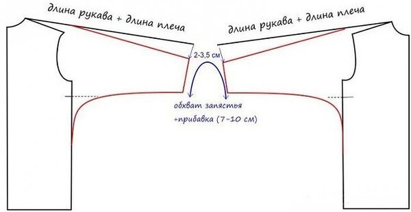 Очень просто и быстро можно сшить стильное полупальто без подклада сделай сам