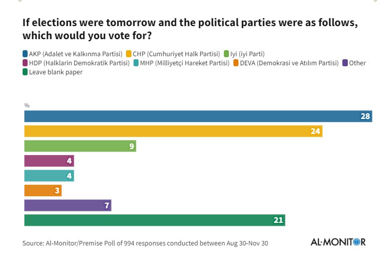 Эрдоган постепенно вступает в противостояние с Западом Эрдоган постепенно вступает в противостояние с Западом геополитика
