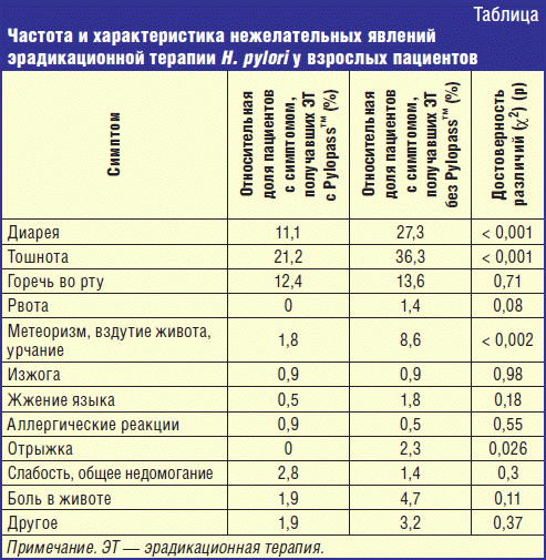 Специальный метабиотик lactobacillus reuteri dsmz 17648