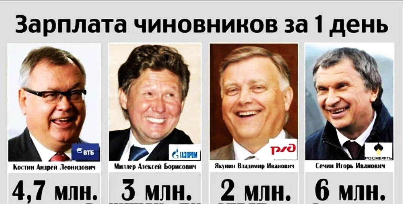 Бонусы мёртвого года: Миллер, Сечин и Греф получат огромные деньги россия