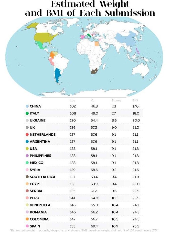 Одна девушка, фотошоп и стандарты красоты в 18 странах мира Одна девушка, фотошоп и стандарты красоты в 18 странах мира