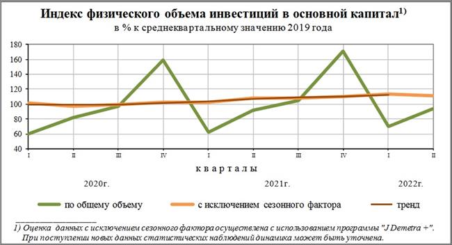 https://rosstat.gov.ru/storage/mediabank/osn-07-2022.pdf