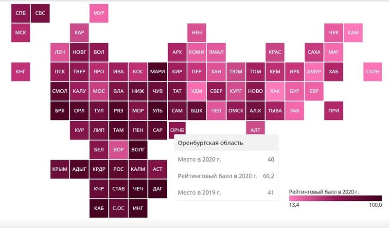 Оренбуржье оказалось на 40 месте в рейтинге по отсутствию вредных привычек