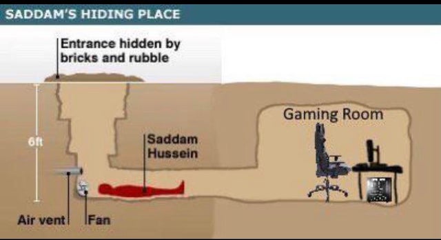 укрытие саддама хусейна