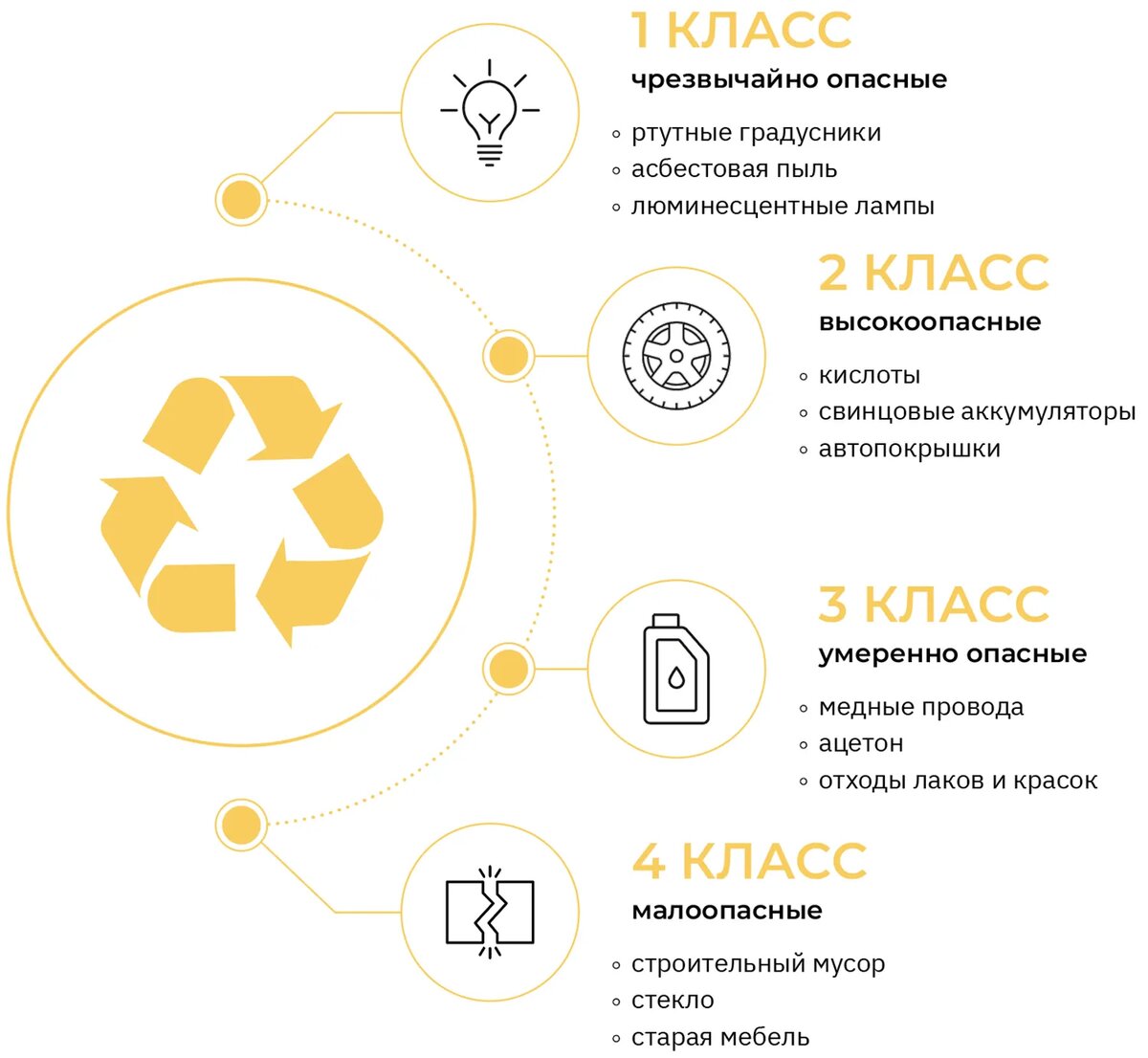 Избавляемся от строительного мусора. Как его вывозить? мусор, можно, мусора, ремонта, строительный, отходы, строительного, которые, отходов, остатки, также, могут, контейнер, текущего, утилизацию, таких, относятся, самостоятельно, этого, других