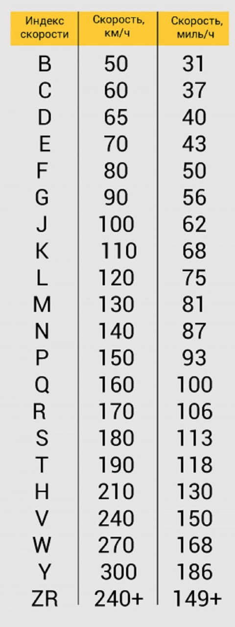 Пора сменить резину! То, чего ты не знал о маркировке шин 