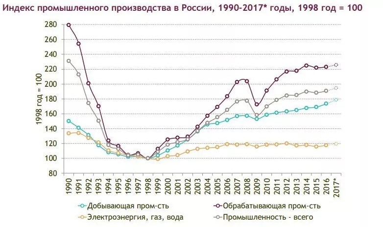 Мои причины гордиться сегодняшней Россией