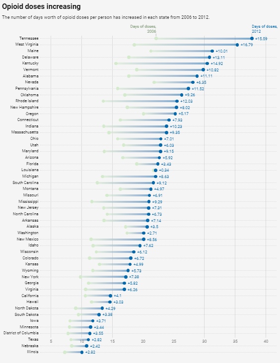 Наркотики как недостающий элемент «мира прекрасного будущего» геополитика
