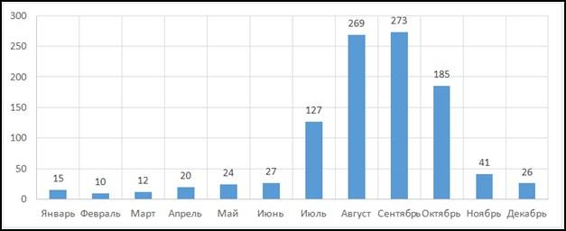 Севморпуть. Мировое транспортное будущее или грандиозное прожектерство? Севморпуть. Мировое транспортное будущее или грандиозное прожектерство? геополитика