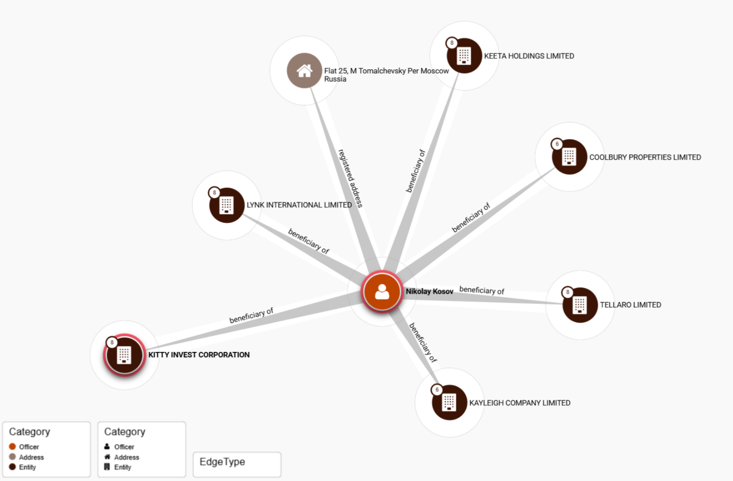 Не смотри на офшоры Косовым