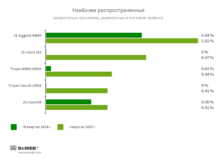mail_traffic_2025_Q1