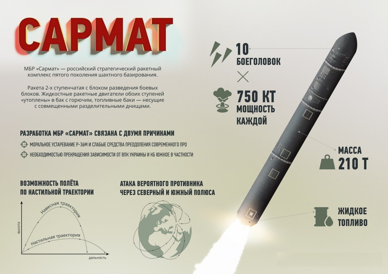 Россия создала новый ракетный комплекс: Пентагон замер в ожидании ракеты "Судного дня"