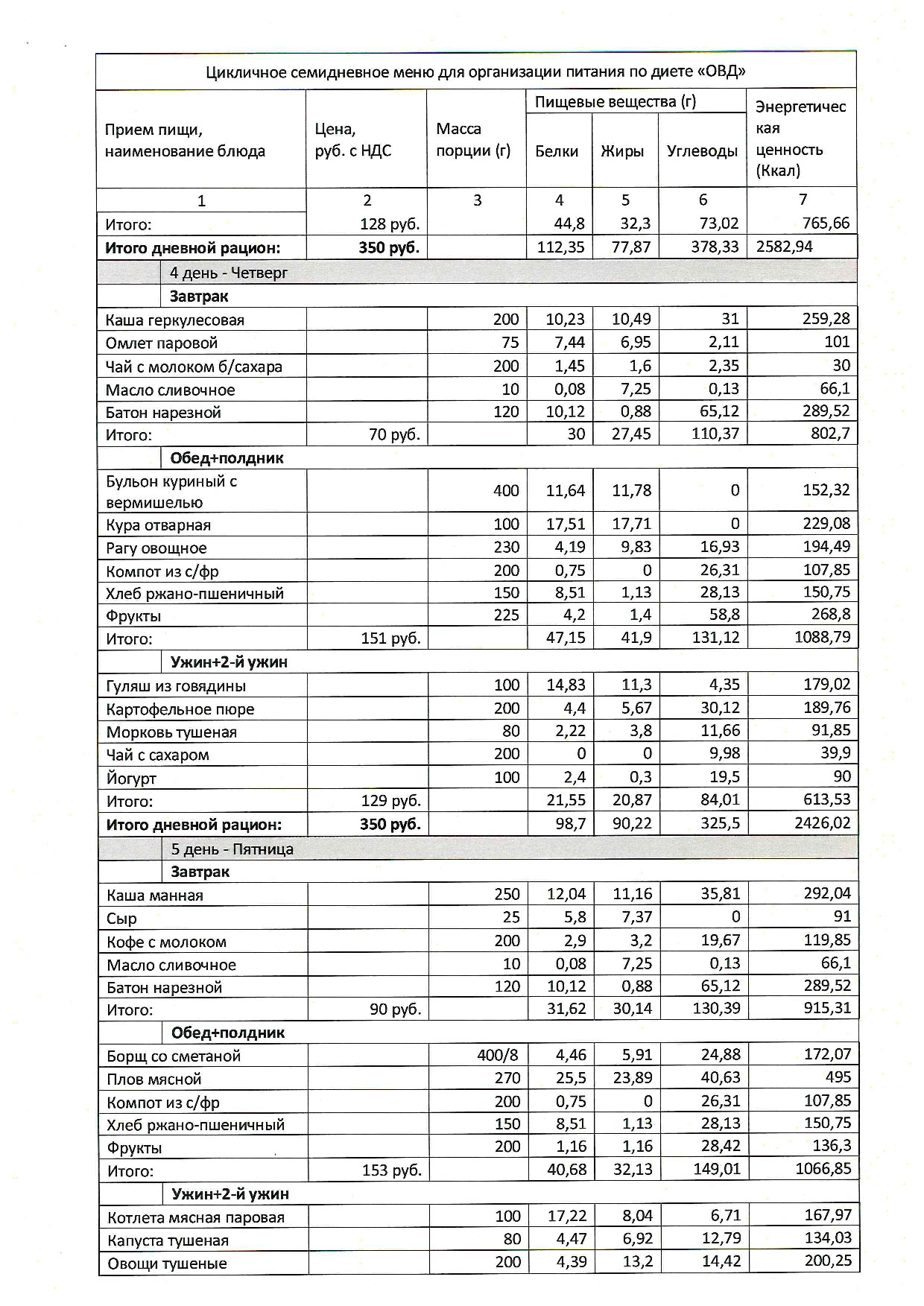 Щд диета в больнице за месяц